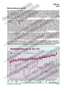 Die Mehrwertsteuer in der EU Schaubilder, Diagramme, Tabellen und Illustrationen zu Wirtschaft und Politik