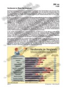 Bruttomonatsverdienste von Männern und Frauen Schaubilder, Diagramme, Tabellen und Illustrationen zu Wirtschaft und Politik