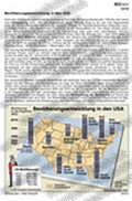 USA/United States: Schaubilder, Diagramme, Tabellen und Illustrationen zu Wirtschaft und Politik