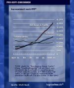 Konfliktreiche Länder in Afrika: Simbabwe