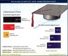 Zusammenhang zwischen Bildung und Arbeitslosenquote