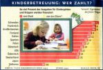 Kinderbetreuung - Wer zahlt??