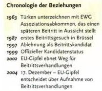 Chronologie der Beziehungen der Türkei zur EU