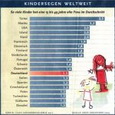 Kindersegen weltweit