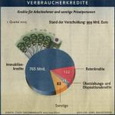 Verbraucherkredite: Kredite für Arbeitnehmer und sonstige Privatpersonen