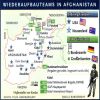 Schaubild: Wiederaufbauteams Afghanistan