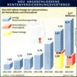 Neu abgeschlossene Rentenversicherungsverträge