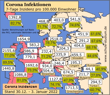 Corona Pandemie. Infektionen in der EU