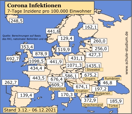 7-Tage Inzidenz pro 100.000 Einwohner in den Ländern Europas