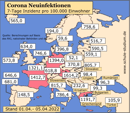 Corona Pandemie. Infektionen in der EU