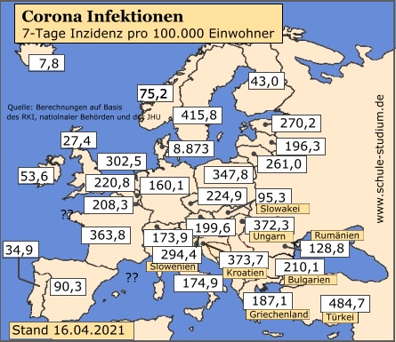 Corona Infektionen, 7-Tages-Inzidenz in der EU / Europa Corona Pandemie. Infektionen in der EU