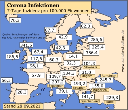 7-Tage Inzidenz pro 100.000 Einwohner in den Ländern Europas