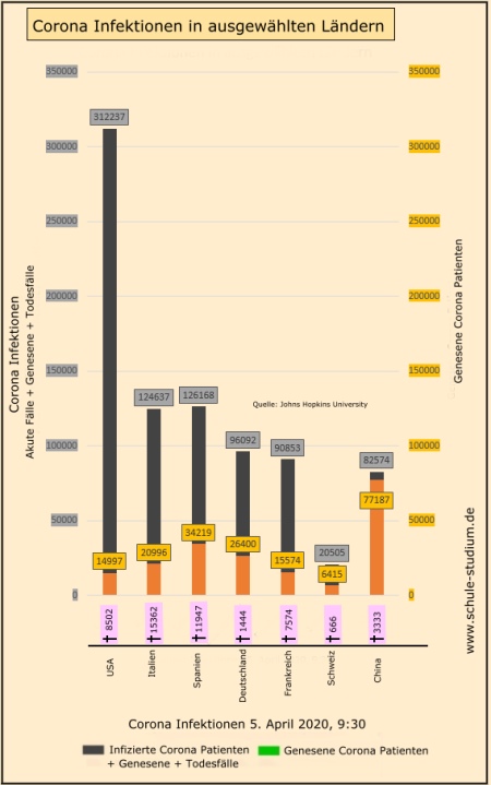 Corona Infektionen in ausgewählten Ländern