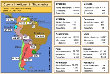 Corona Epidemie Südamerika. Aktuelle Zahlen