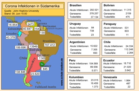 Corona Epidemie Südamerika. Aktuelle Zahlen