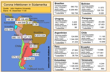 Corona Epidemie Südamerika. Aktuelle Zahlen