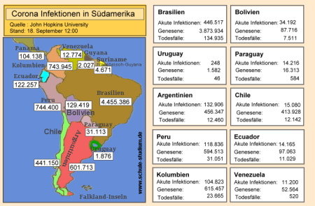 Corona Epidemie Südamerika. Aktuelle Zahlen