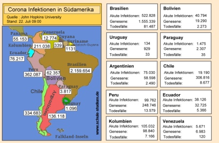 Corona Epidemie Südamerika. Aktuelle Zahlen