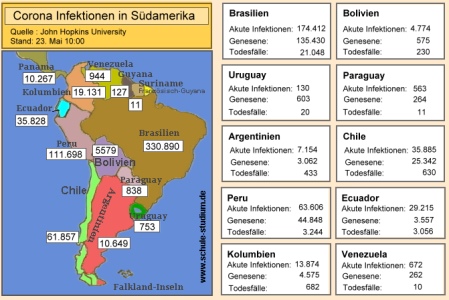 Corona Epidemie Südamerika. Aktuelle Zahlen