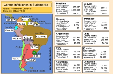 Corona Epidemie Südamerika. Aktuelle Zahlen