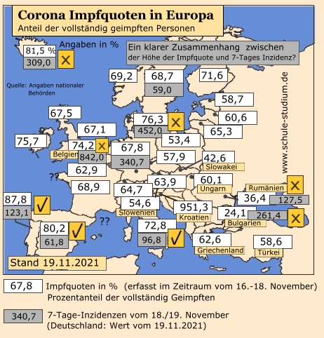 Zusammenhang zwischen Impfquoten einerseits und Corona-7-Tage Inzidenz andererseits