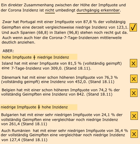 Zusammenhang zwischen Impfquoten einerseits und Corona-7-Tage Inzidenz andererseits