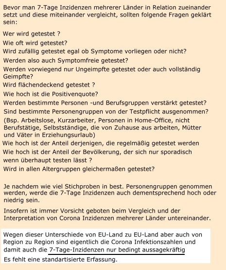 Zusammenhang zwischen Impfquoten einerseits und Corona-7-Tage Inzidenz andererseits