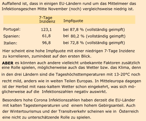 Zusammenhang zwischen Impfquoten einerseits und Corona-7-Tage Inzidenz andererseits