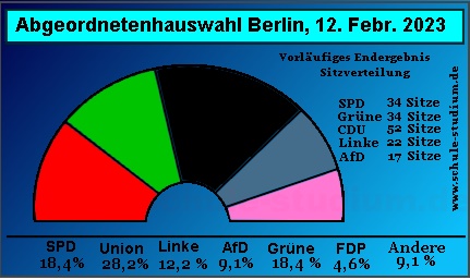 Abgeordnetenhauswahl 2023. Vorläufiges Endergebnis