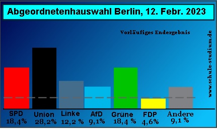 Abgeordnetenhauswahl 2023. Vorläufiges Endergebnis