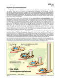 Schaubilder, Diagramme, Tabellen und Illustrationen zu Wirtschaft und Politik