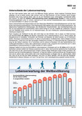 Schaubilder, Diagramme, Tabellen und Illustrationen zu Wirtschaft und Politik