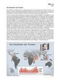 Schaubilder, Diagramme, Tabellen und Illustrationen zu Wirtschaft und Politik