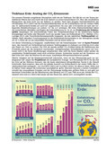 Schaubilder, Diagramme, Tabellen und Illustrationen zu Wirtschaft und Politik