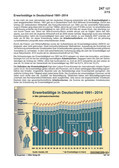 Schaubilder, Diagramme, Tabellen und Illustrationen zu Wirtschaft und Politik