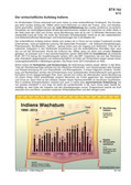 Der wirtschaftliche Aufstieg Indiens (09/2013) Schaubilder, Diagramme, Tabellen und Illustrationen zu Wirtschaft und Politik