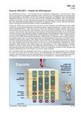 Exporte 1953-2011 - Anteil der Weltregionen (11/2012) Schaubilder, Diagramme, Tabellen und Illustrationen zu Wirtschaft und Politik