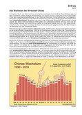 Schaubilder, Diagramme, Tabellen und Illustrationen zu Wirtschaft und Politik