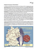 Schaubilder, Diagramme, Tabellen und Illustrationen zu Wirtschaft und Politik