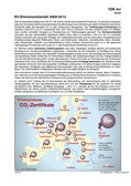 Schaubilder, Diagramme, Tabellen und Illustrationen zu Wirtschaft und Politik