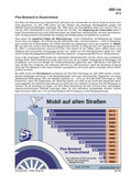 Schaubilder, Diagramme, Tabellen und Illustrationen zu Wirtschaft und Politik