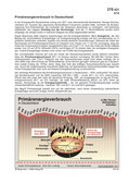 Schaubilder, Diagramme, Tabellen und Illustrationen zu Wirtschaft und Politik