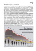 Schaubilder, Diagramme, Tabellen und Illustrationen zu Wirtschaft und Politik