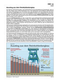 Schaubilder, Diagramme, Tabellen und Illustrationen zu Wirtschaft und Politik