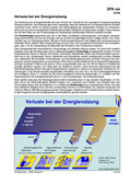 Schaubilder, Diagramme, Tabellen und Illustrationen zu Wirtschaft und Politik