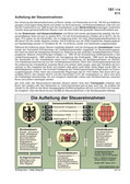 Schaubilder, Diagramme, Tabellen und Illustrationen zu Wirtschaft und Politik