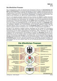 Die öffentlichen Finanzen (08/2013) Schaubilder, Diagramme, Tabellen und Illustrationen zu Wirtschaft und Politik