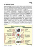 Schaubilder, Diagramme, Tabellen und Illustrationen zu Wirtschaft und Politik