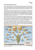 Die ertragreichsten STeuerarten Schaubilder, Diagramme, Tabellen und Illustrationen zu Wirtschaft und Politik