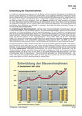 Entwicklung der Steuereinnahmen 1991-2012 (08/2013) Schaubilder, Diagramme, Tabellen und Illustrationen zu Wirtschaft und Politik